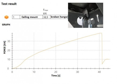 Ceiling Mount voor beton